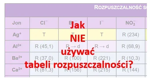 miniatura artykulu Jak NIE używać tabeli rozpuszczalności?