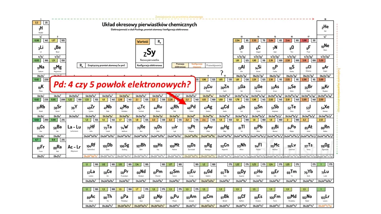 Pallad-ile-powlok-elektronowych.webp