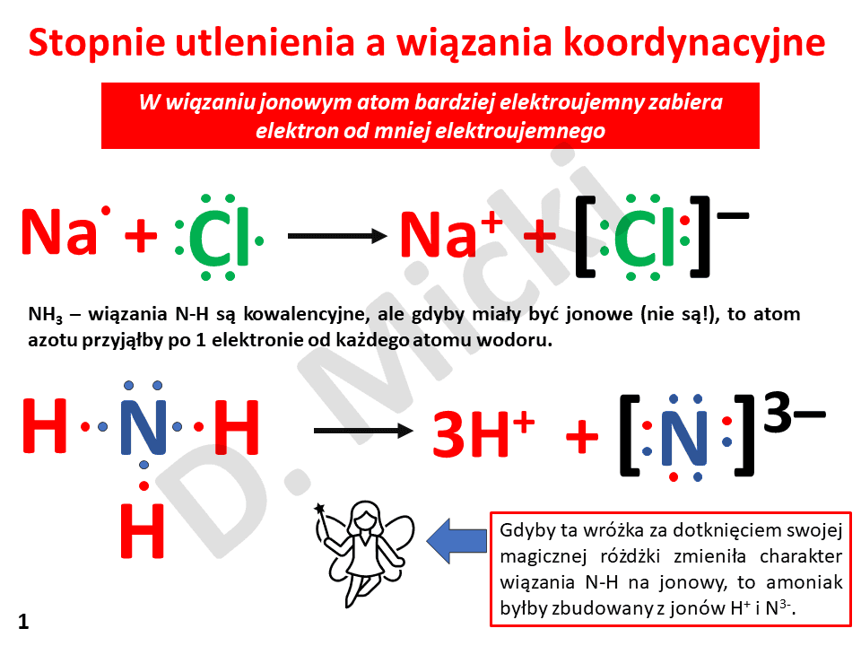 miniatura artykulu Wiazania koordynacyjne a stopień utlenienia