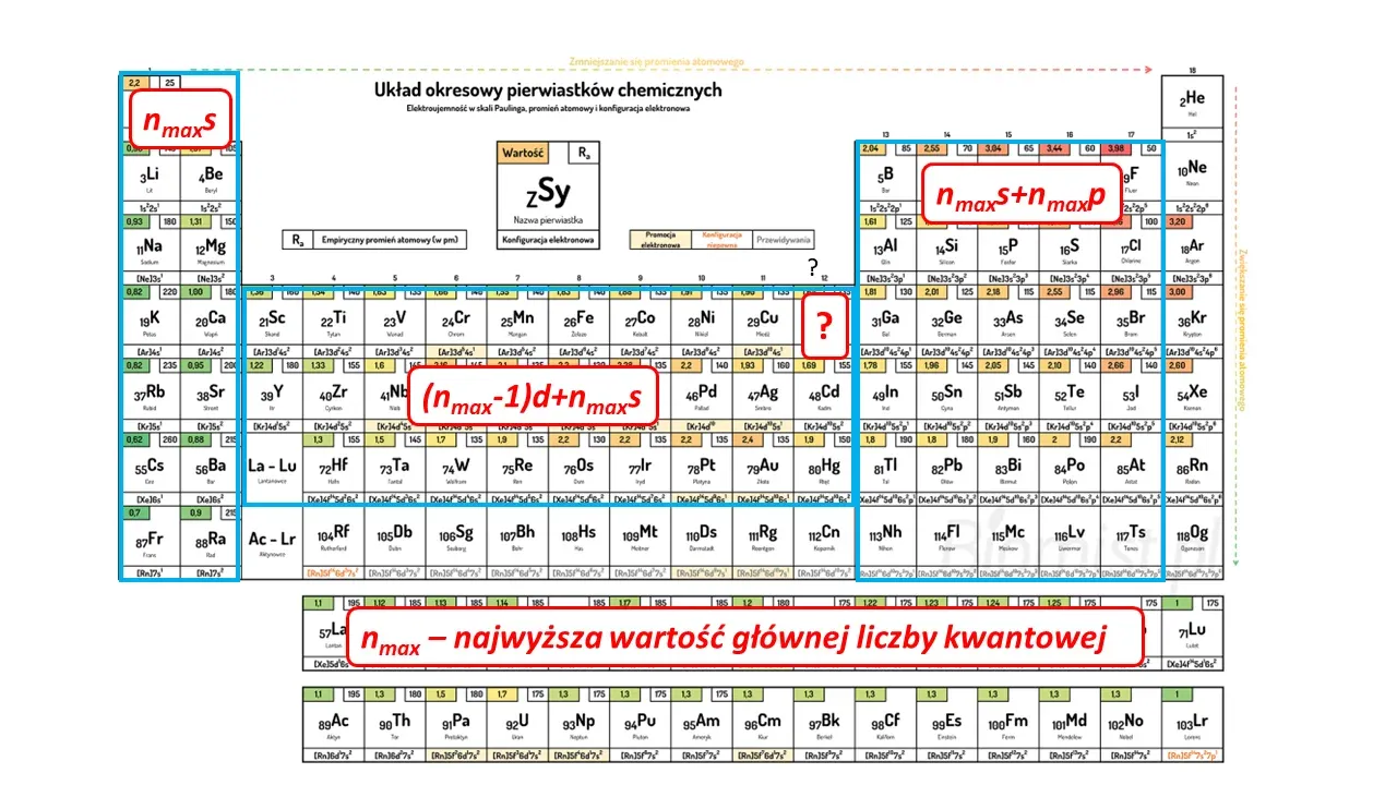 elektrony-walencyjne.webp