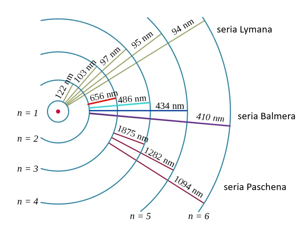 seria-Balmera.webp